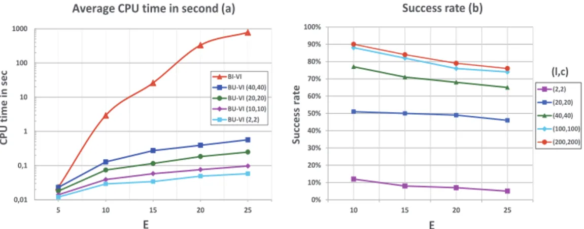 Fig. 2. Bounded utility lexicographic value iteration vs lexicographic value iteration.