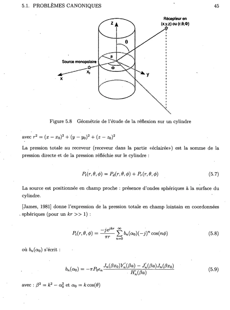 Figure 5.8  Géométrie de l'étude de la  réflexion sur  un cylindre 