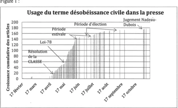 Figure  1 :  200  (1)  ~  (..,)  180  "€  160  ~  140  CU  -o  120  CU  · È  100  ~  80  =  e  60  a  40  ~  c::  20  ~  0  (1)  · o  