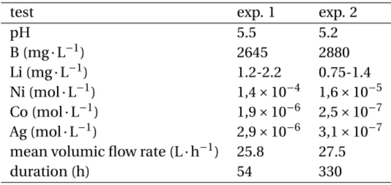 Table 3.1 – Experiments 1 and 2: Water Chemistry, Metal Concentrations, Duration, and Flow Rate.