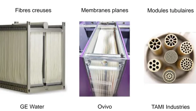 Figure I-3 : Principales configurations membranaires - Crédits : GE Water (à présent Suez), Ovivo et TAMI  Industries 