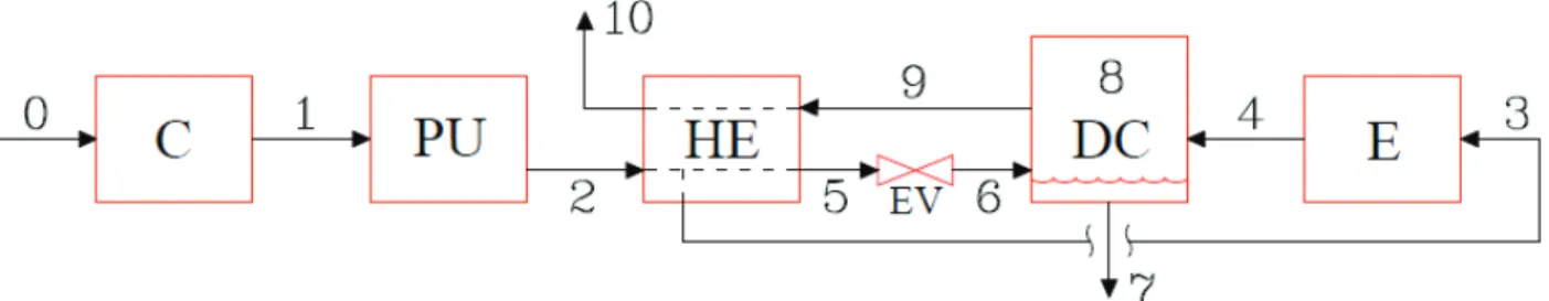 Figure 1.8: ASU block diagram: main components and flows within an ASU.