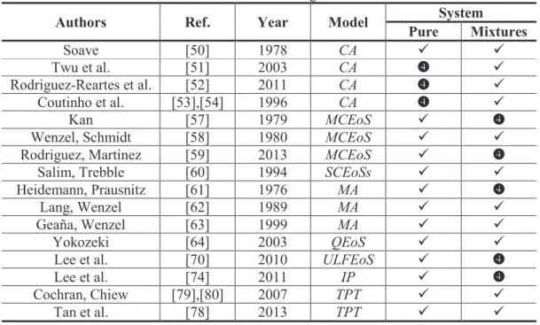 Table 3.4: Overview of the main models accounting for the SFE. 