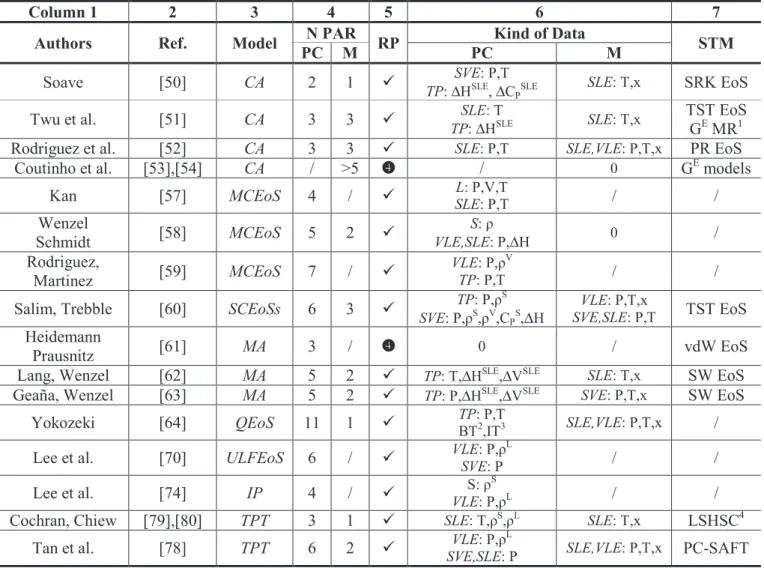 Table 3.5: SFE models comparison in terms of number of parameters, data involved in the regression of the pa-