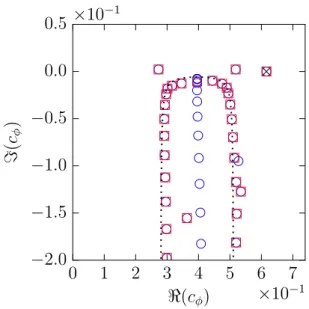 Fig. 1 Incompressible ( ) and compressible ( ) spectra, eigenvalue given in Ref. [13] (×), continuous spectrum