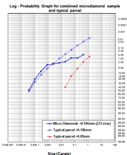 Figure 4-2 : Sample and Model Log-Probability graphs. Sampling data is shown at bottom  truncation of 0.106mm