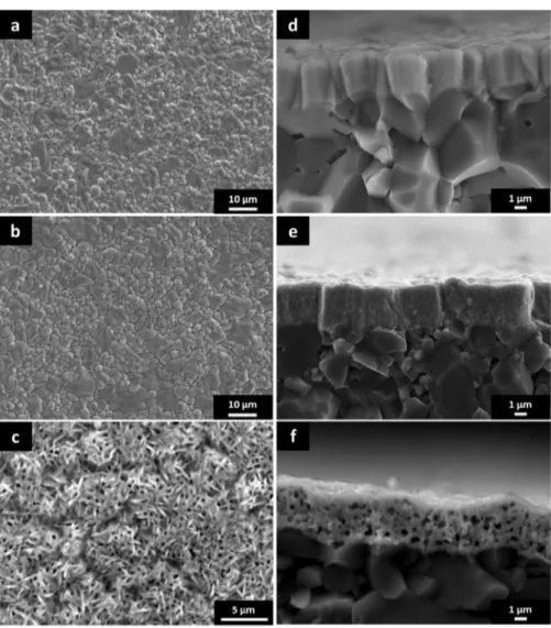 Fig. 8. SEM view of surface of Pr 2 NiO 4 samples as-deposited (a), after crystallization at 1173 k for 2 h (b), and after crystallization at 1323 k for 2 h (c)