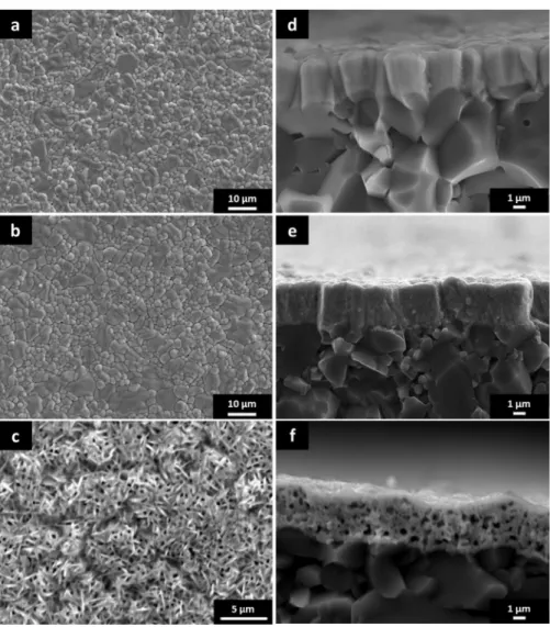Fig. 8. SEM view of surface of Pr 2 NiO 4 samples as-deposited (a), after crystallization at 1173 k for 2 h (b), and after crystallization at 1323 k for 2 h (c)