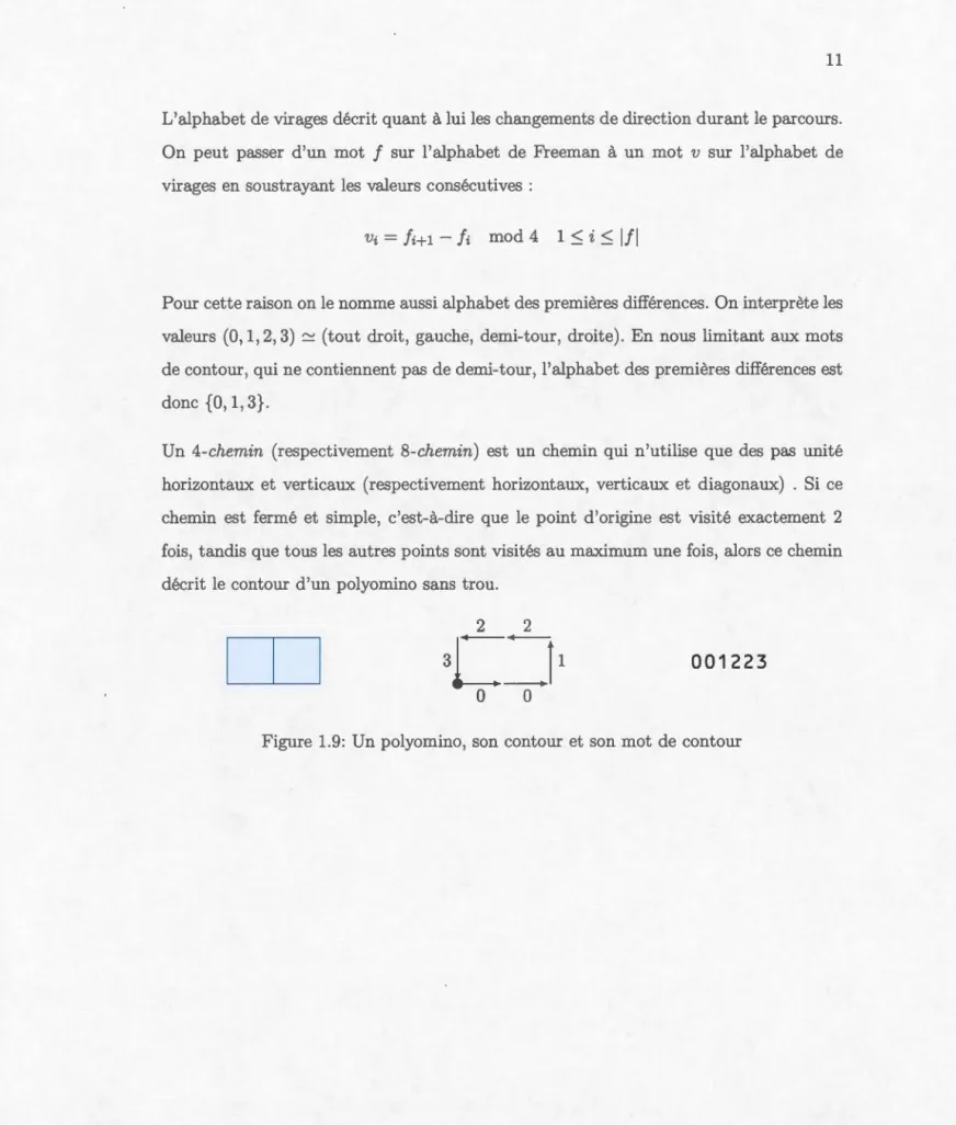 Figur e  1.9:  Un  pol yo mino ,  son  co ntour  et  son  mot d e  c ontour 