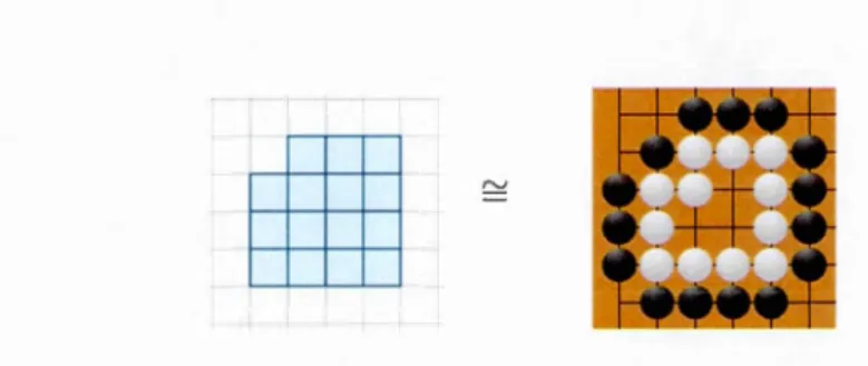 Figur e  3.1:  Un  pol yo mino  s impl e m e nt  4-connexe  et  son  go mino. 