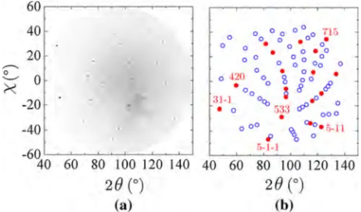 Figure 3 Laue patterns in the CDD detector coordinate system (2h; v). a Raw data. b Simulated pattern with the fundamental (closed symbols) and superstructure (open symbols) reﬂections.