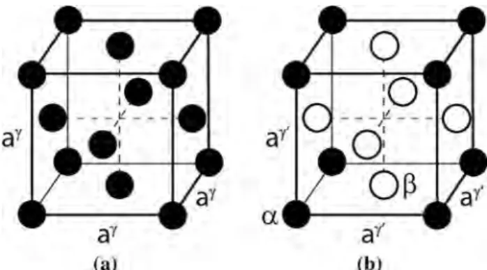 Figure 4 The crystallographic structure of a the c phase (A1), b the c 0 phase ( L12 ).