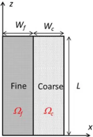 Fig. 3. Computational domain. Vf and Vc are the domains corresponding to the ﬁne and coarse media, respectively.