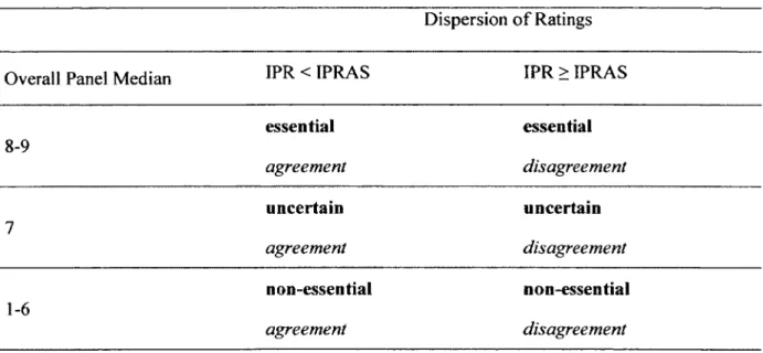 Table 1. Data Analysis Matrix 