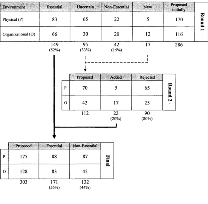 Table 2. Outcomes ofGroup A 