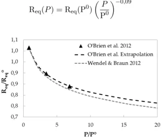 Figure 1.14 – Données expérimentales et régressions pour une pression variant de 0,85 bar à 6,9 bar à T = 1073 K, H 2 /H 2 O = 10 / 90 (O’Brien et al., 2012; Wendel et Braun, 2012).