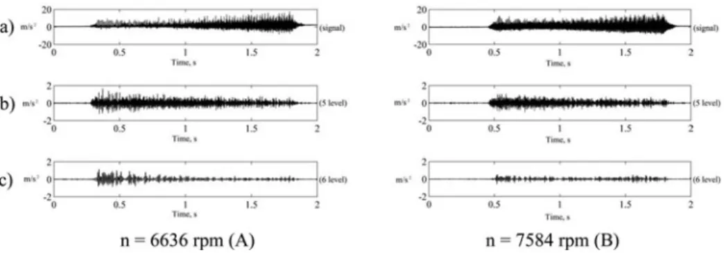 Figure 9b oscillations with dominant natural frequency and period-doubling fre-