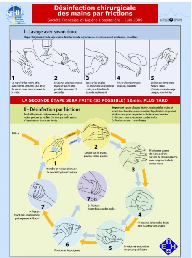 Illustration 9 : Protocole de désinfection chirurgicale des mains  © CLLIN Groupe Hospitalier Pitié Salpêtrière 