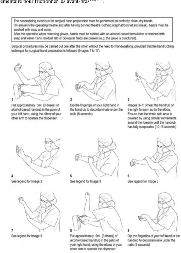 Illustration 10 : Protocole de désinfection chirurgicale des mains partie 1  © OMS 