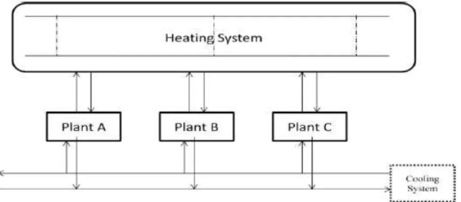 Figure 13: Schematic representation of the common utility system of the TSA concept 