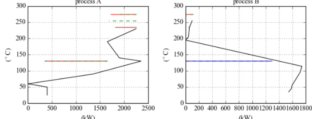 Figure 31 : GCC scenario 1,2,4 