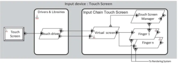 Fig. 8. Tuning MIODMIT for a touch-screen device