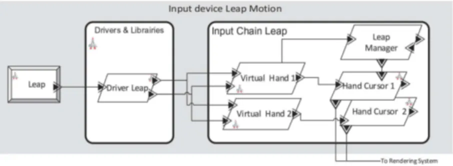 Fig. 11. Tuning MIOMIT for a Leap Motion Device