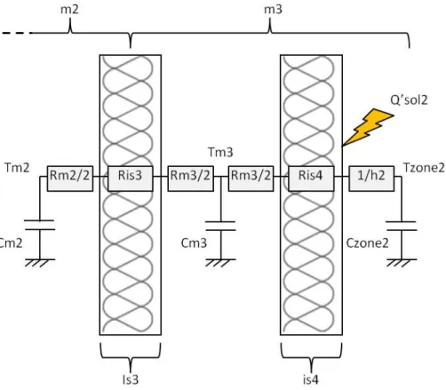 Figure 2.4 – Bilan thermique sur la maille du côté de la zone 2