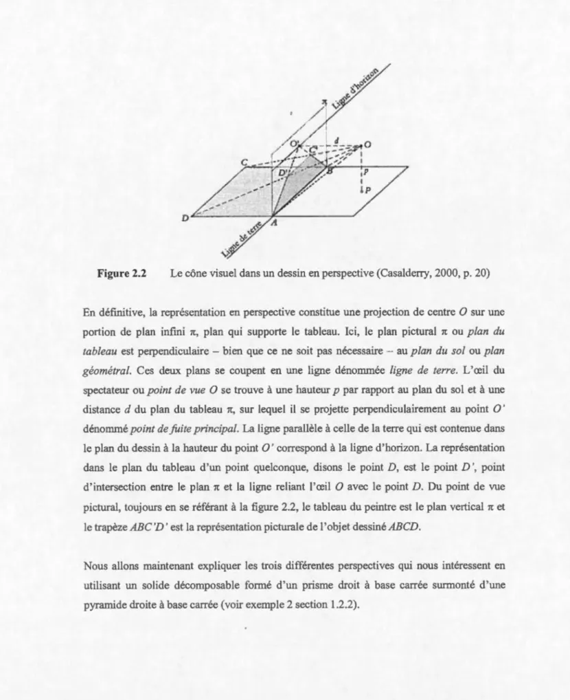 Figure 2 . 2  Le cône vi.suel  dans un  dessin en  perspective  (Casalderry, 2000 ,  p