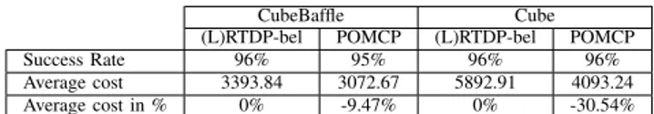 TABLE I: Performance comparison between (L)RTDP and POMCP.