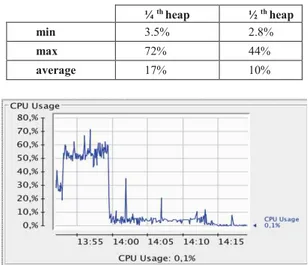 Figure 8: Metrics of data compacted in Cassandra. 