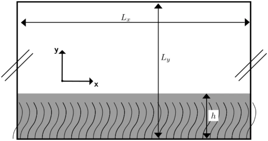 Figure 3.7: Illustrative case for the hybrid model. The double slash symbolizes periodic conditions imposed to the fluid- and the solid- phase