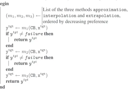 Fig. 4. The combination method based on a preference relation on the set of methods {approximation, interpolation, extrapolation}.