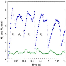 Fig. 3 Expanding stage of pulsation P 4 . a at time t; b at time t + 28.3 ms; c at time t + 56.6 ms