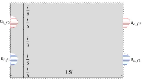 Figure 3.15: Initial configuration of double pipe example with AR=1.5; parallel flow 