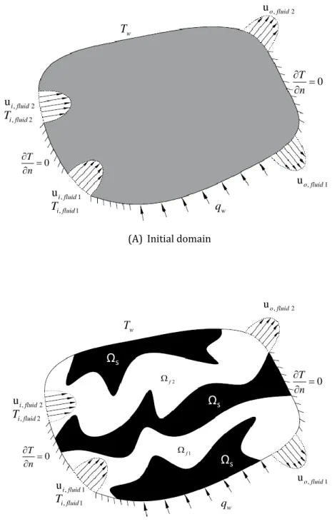 Figure 2.1: Initial guess and final solution of bi-fluid topology optimization problem 