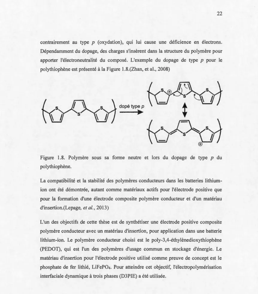 Figure  1.8.  Polymère  sous  sa  forme  neutre  et  lors  du  dopage  de  type  p  du 