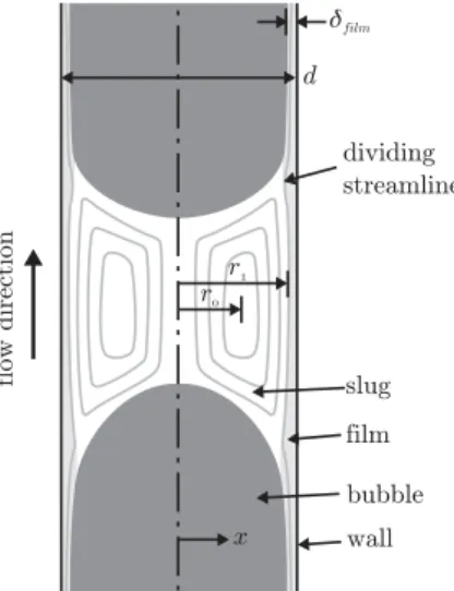 Fig.  11. Evolution of the [ O  2  ] /C  ∗ = 0 . 4 layer thickness normal to the bubble inter-  face