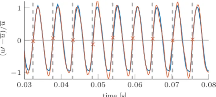 Figure 13 shows on the left 100 ms of the computed pressure time series (orange) for configuration A when the system is stable with respect to thermoacoustic instabilities but features reflection at its inlet and outlet