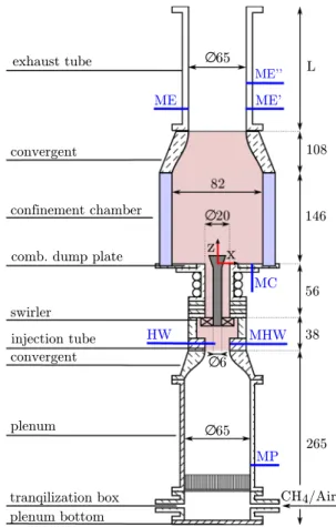 Fig. 1 Sketch of the EM2C turbulent swirl combustor for configuration B. Dimensions are given in millimeters.