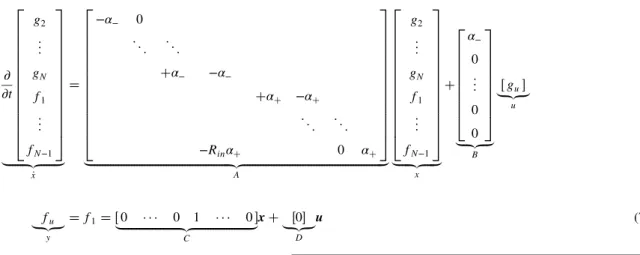 Fig. 6 Complex inlet reflection coefficient R in used in numerical model for the three configurations A, B, and C.