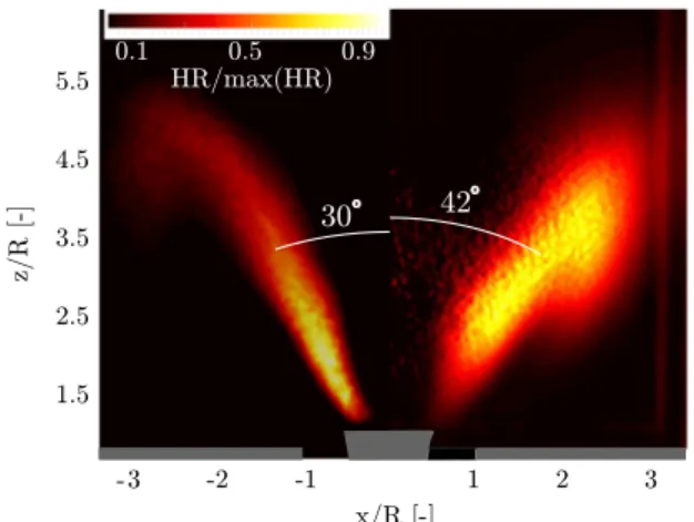 Figure 9 indicates that the simulated mean reaction zone shape is in reasonable agreement with that observed in experiments