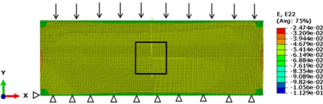 Figure 1. Strain along the compression axis at deformation scale factor of 1 (arrows represent the direction of applied displacement, triangles represent the clamping condition of bottom face and rectangle represents an area of interest).