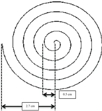 Figure 4.  Spirale d’Archimède pour droitier (radius maximal et distance entre les  circonvolutions) 