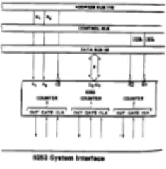 Fig. 7. A 2 du bus d'adresse du 8086. On sesont reliésàA o