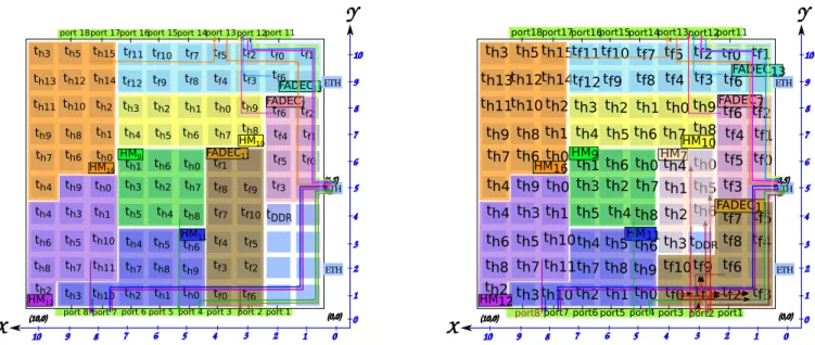 Figure 5: Mapping 8 (left) and 9 (right) applications on a 10x10 many-core using ex_Map IO .