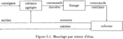 Figure 5.1: Bouclage par retour d'état.