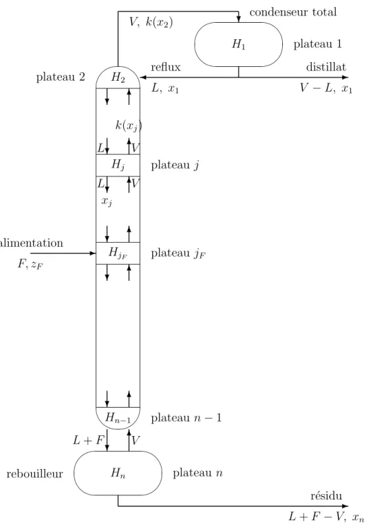 Figure 3.1: une colonne binaire classique.