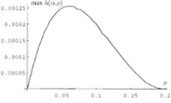 Figure IV I6 : Courte maximale de e e n l'onctio n de fi POU f ') = 1 71
