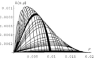 Figure IV17: h(n,p) en fonction de fi pour ,-= [(JOet pour les différentes valeurs de